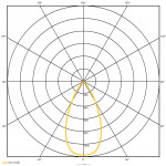 LFO Fasics 80 INDI 23100
