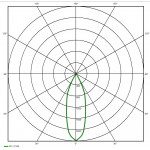 MIHI Pendel 80 Track