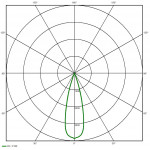 MIHI Pendel 80 Aufbau
